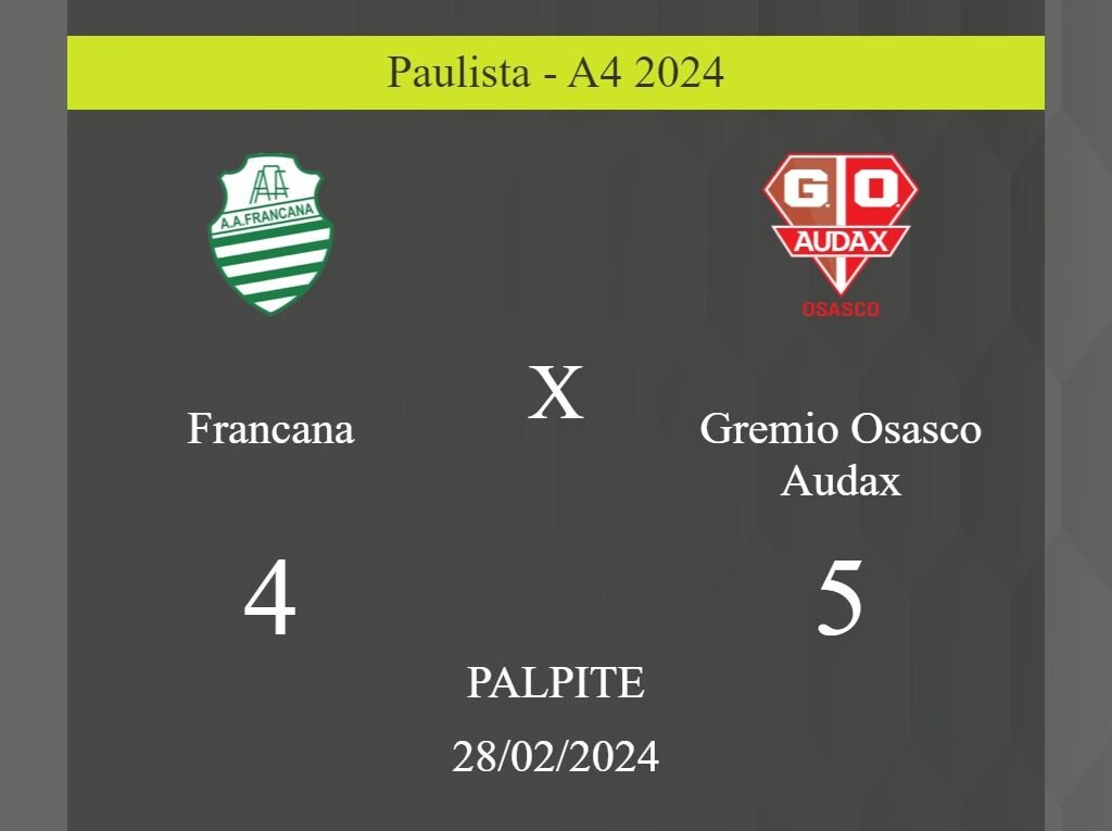 Francana x Gremio Osasco Audax palpite: em caso do Gremio Osasco Audax ganhar, o placar nesta quarta-feira 28/02/2024 seria de 4 a 5; confira! - Coisas de Futebol