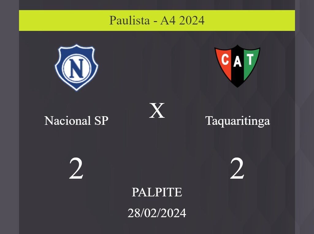 Nacional SP x Taquaritinga palpite: em caso de empate, o placar nesta quarta-feira 28/02/2024 seria de 2 a 2; entenda! - Coisas de Futebol