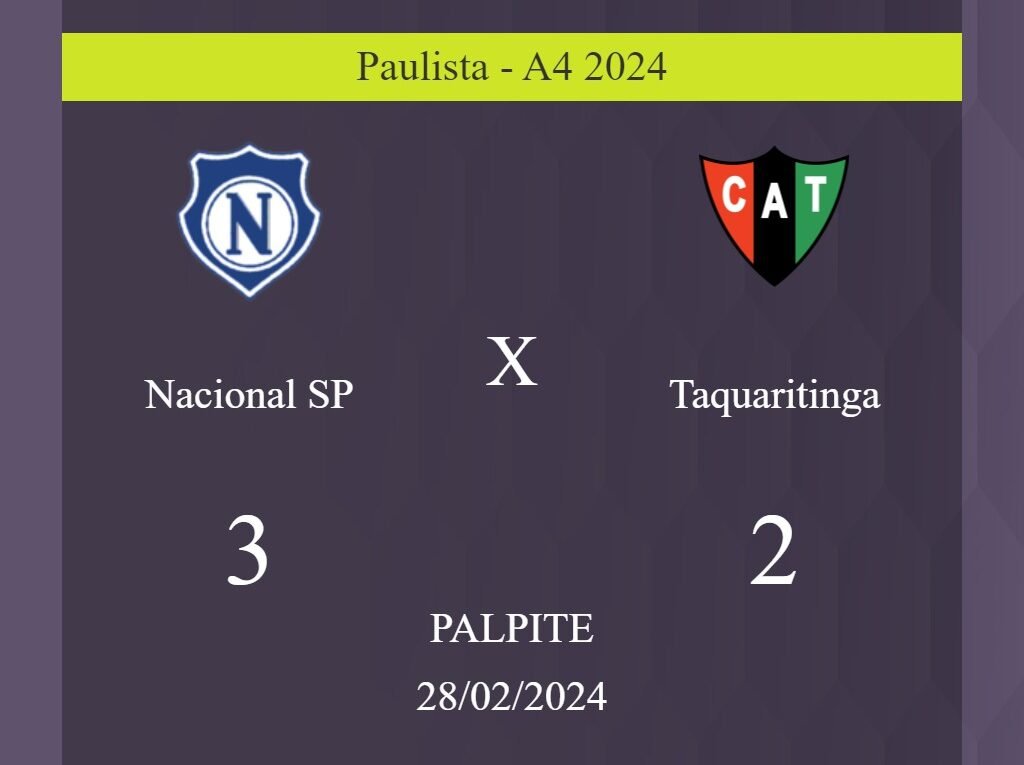 Nacional SP x Taquaritinga palpite: em caso do Nacional SP ganhar, o placar nesta quarta-feira 28/02/2024 seria de 3 a 2; saiba porque! - Coisas de Futebol