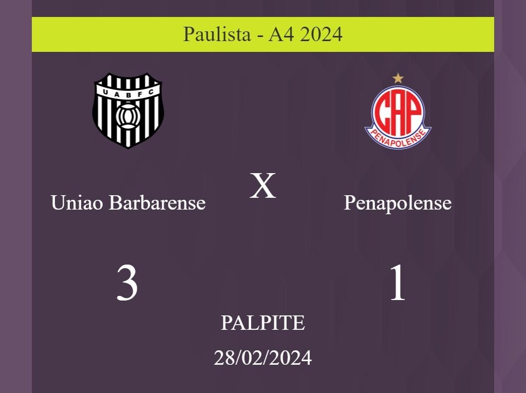 Uniao Barbarense x Penapolense palpite: em caso do Uniao Barbarense ganhar, o placar nesta quarta-feira 28/02/2024 seria de 3 a 1; saiba porque! - Coisas de Futebol